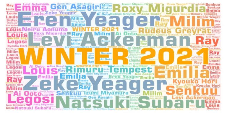 15 New Winter 2021 Animes You Should Be Watching Right Now